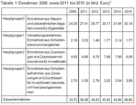 Beitrag 2 Tabelle 1