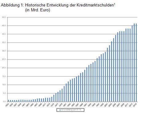 Beitrag Nr. 3 Abbildung 1