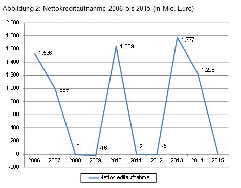 Beitrag Nr. 3 Abbildung 2