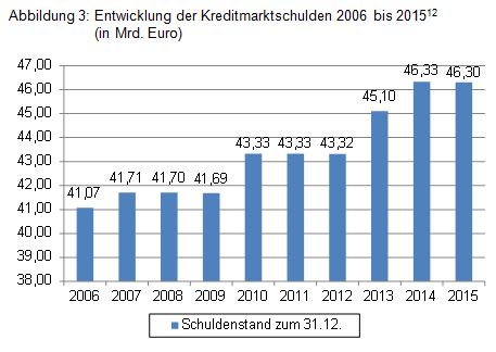 Beitrag Nr. 3 Abbildung 3