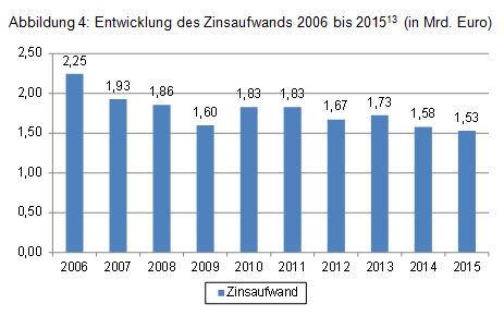 Beitrag Nr. 3 Abbildung 4