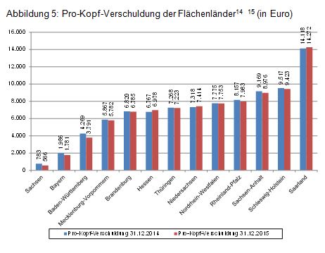 Beitrag Nr. 3 Abbildung 5