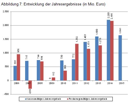 Beitrag Nr. 3 Abbildung 7