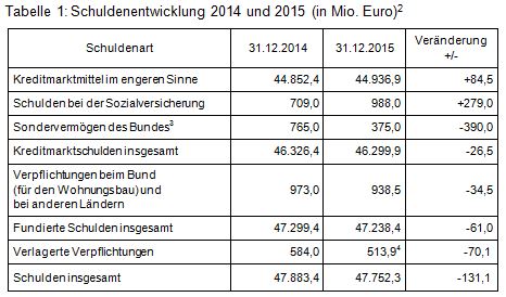 Beitrag Nr. 3 Tabelle 1