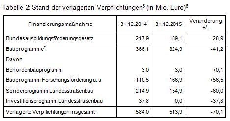 Beitrag Nr. 3 Tabelle 2