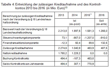 Beitrag Nr. 3 Tabelle 4