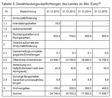 Beitrag Nr. 3 Tabelle 6