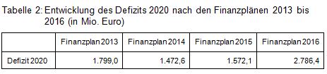 Beitrag Nr. 4 Tabelle 2