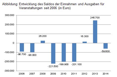 Beitrag Nr. 9 Abbildung