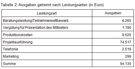 Beitrag Nr. 9 Tabelle 2