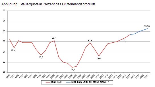 Vorwort Abbildung